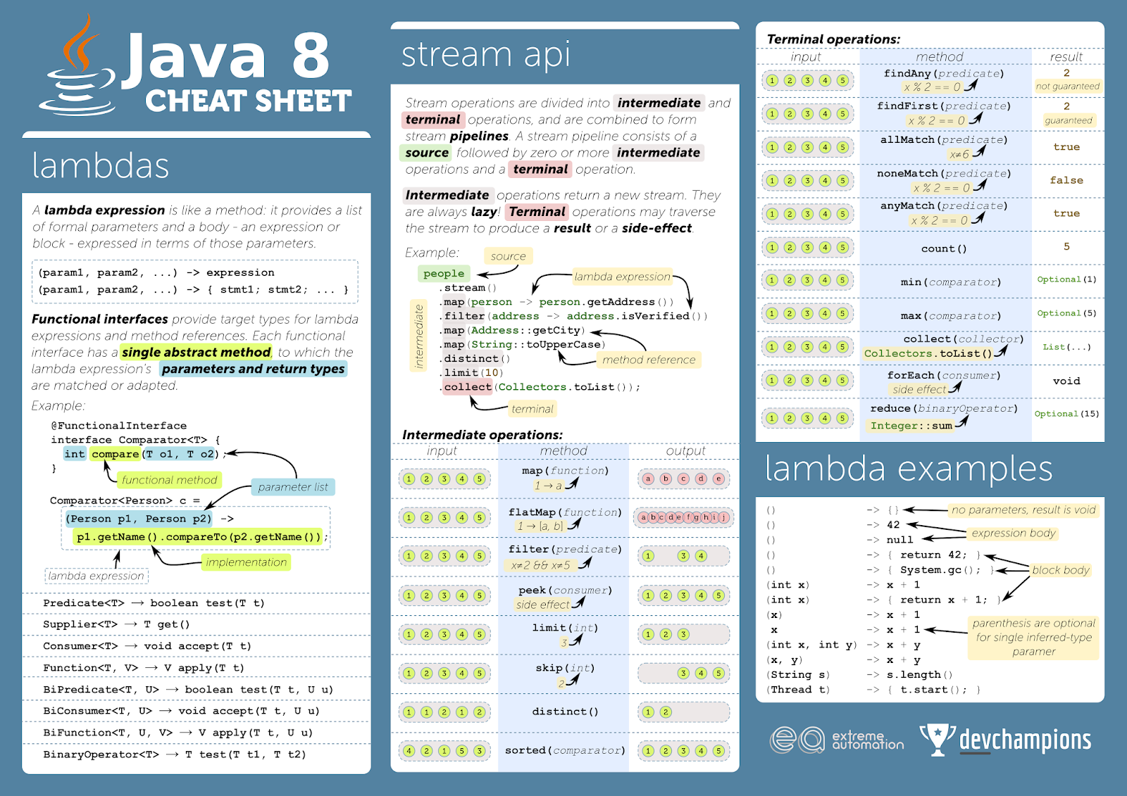 Effect terms. Java Cheat Sheet по русски. Java шпаргалка. Java шпаргалка программиста. Шпаргалка по java.
